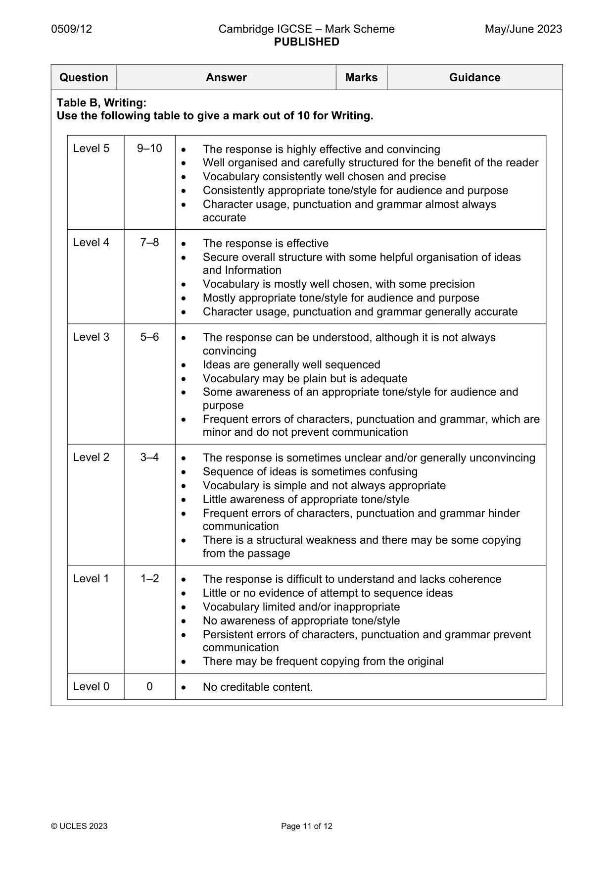 Mark scheme, page 11 of 12