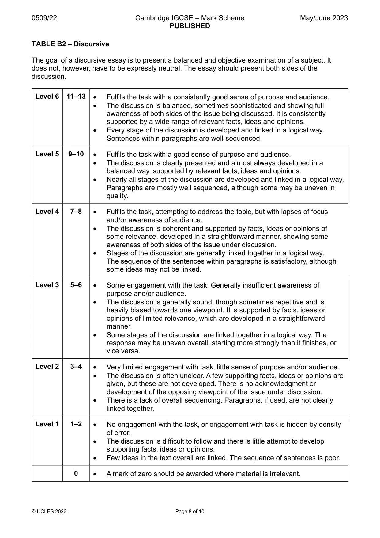 Mark scheme, page 8 of 10