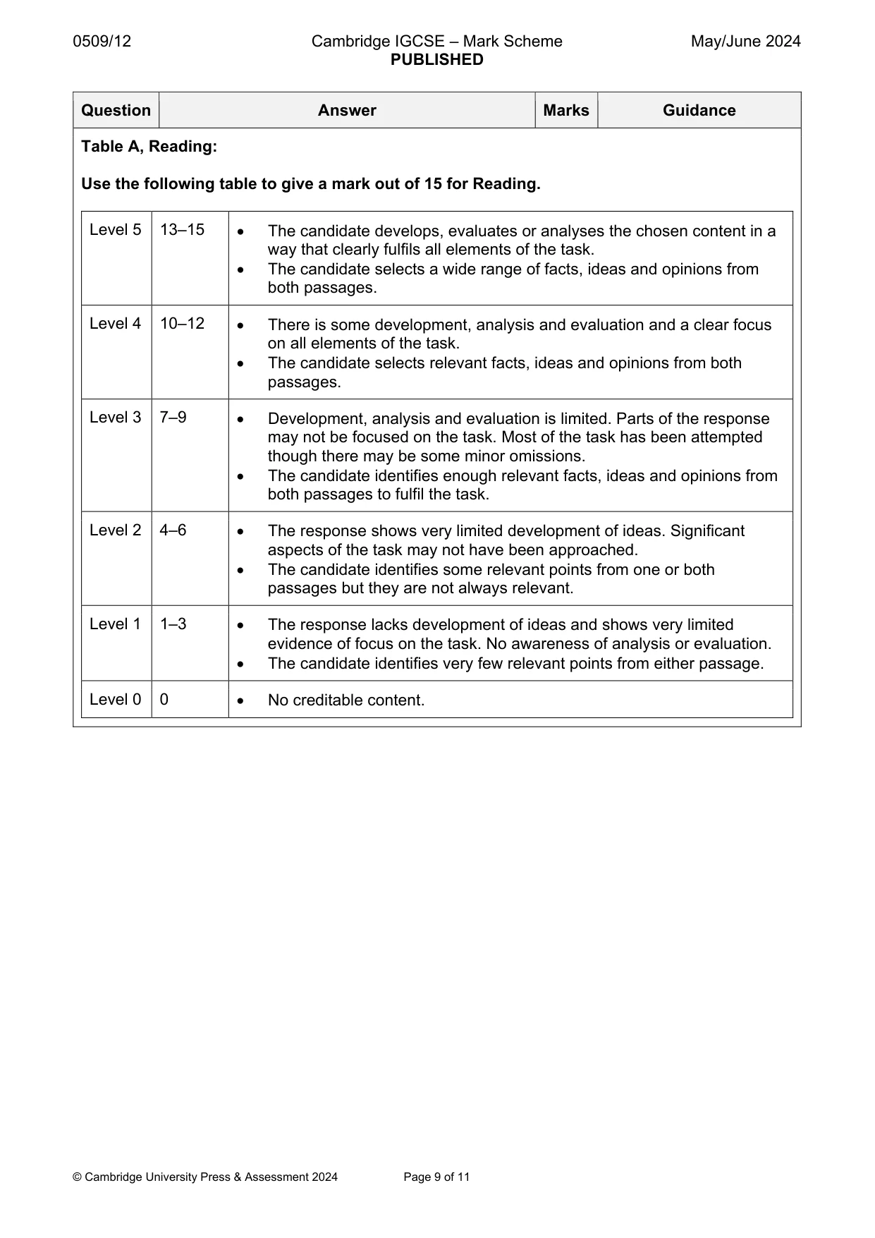 Mark scheme, page 9 of 11