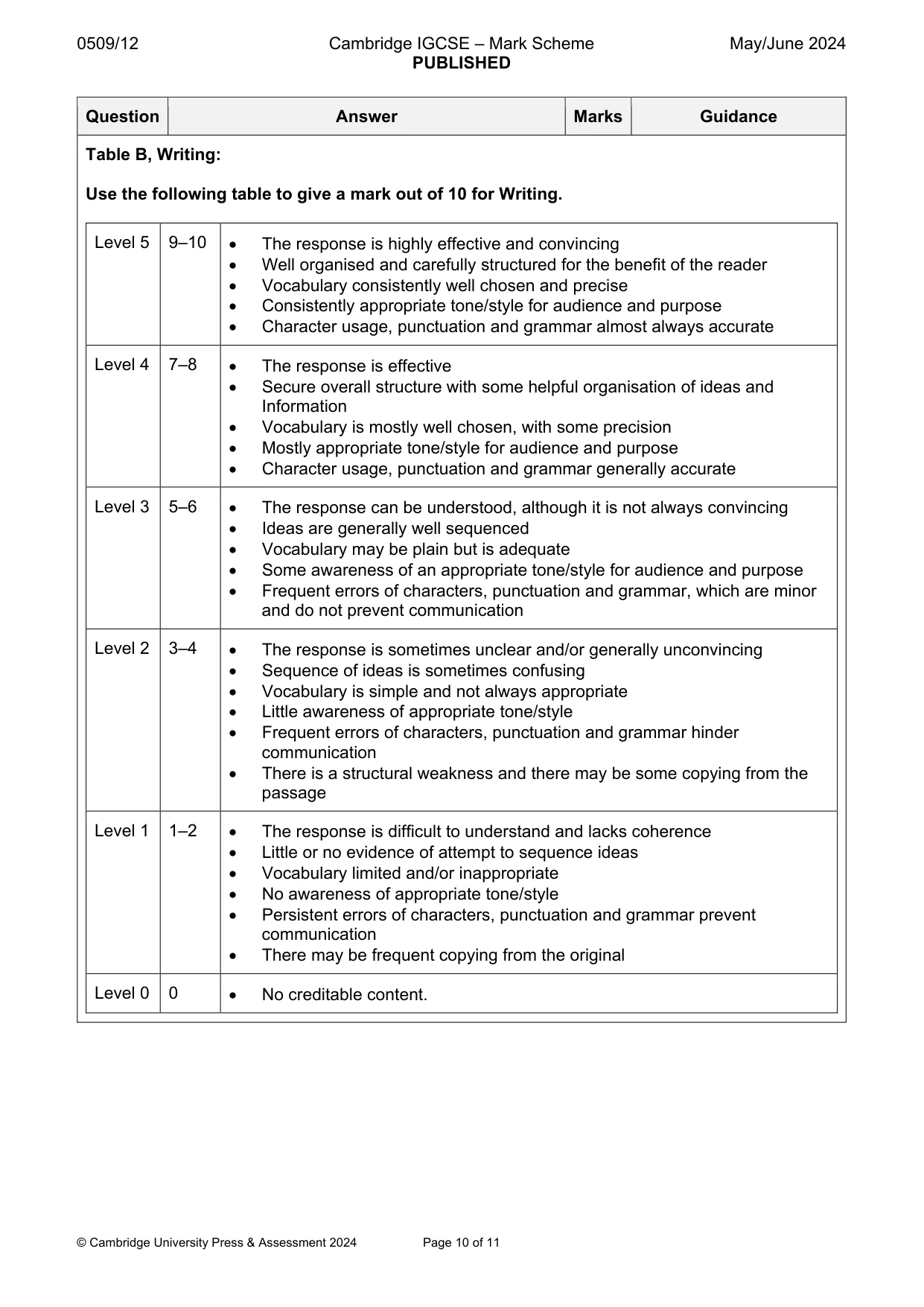 Mark scheme, page 10 of 11