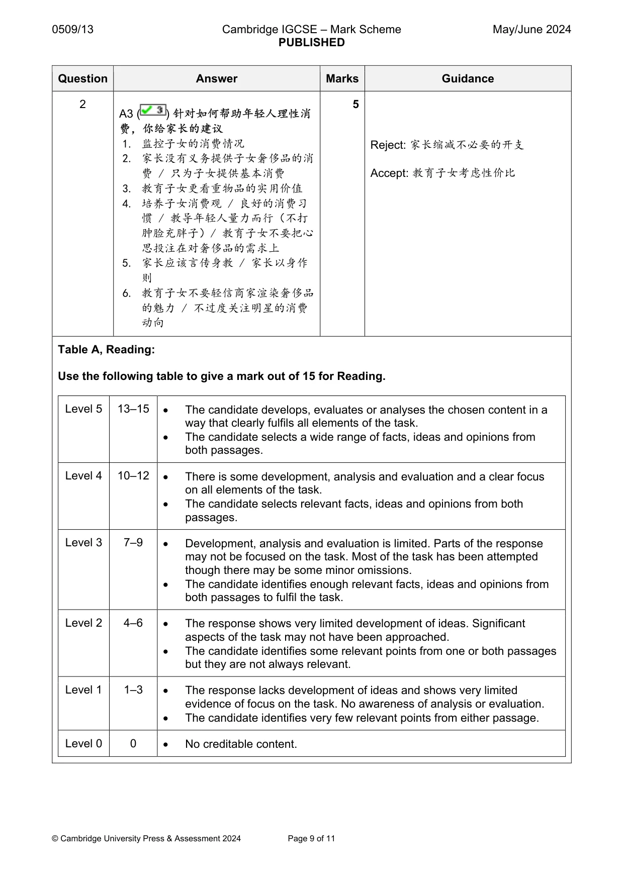 Mark scheme, page 9 of 11