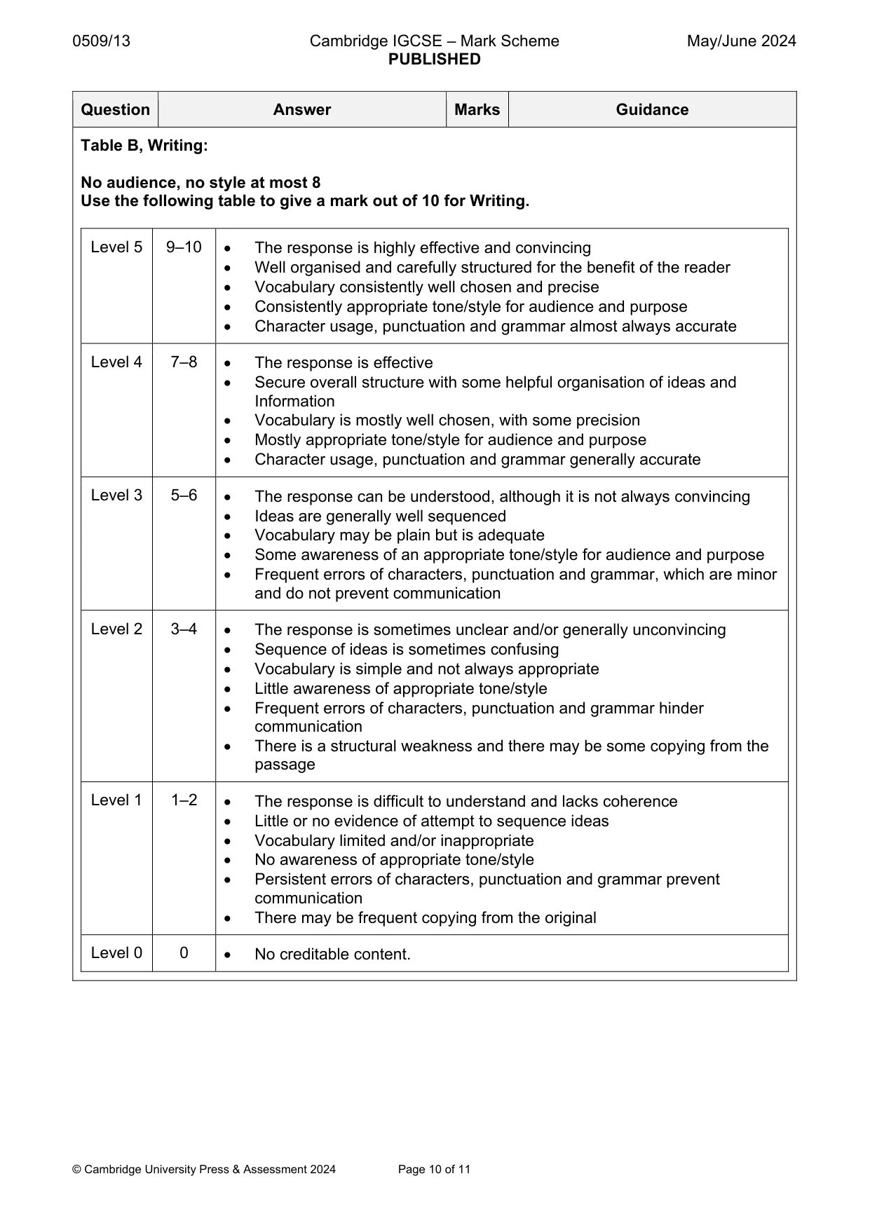 Mark scheme, page 10 of 11