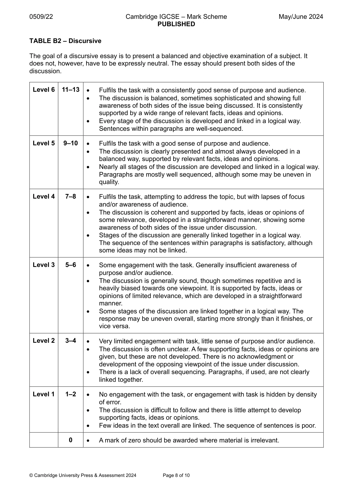Mark scheme, page 8 of 10