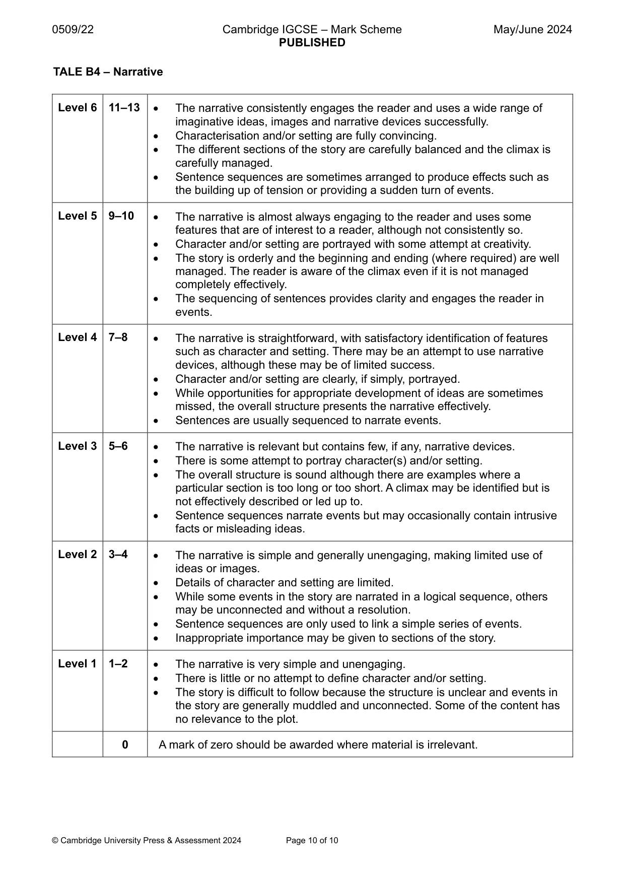 Mark scheme, page 10 of 10