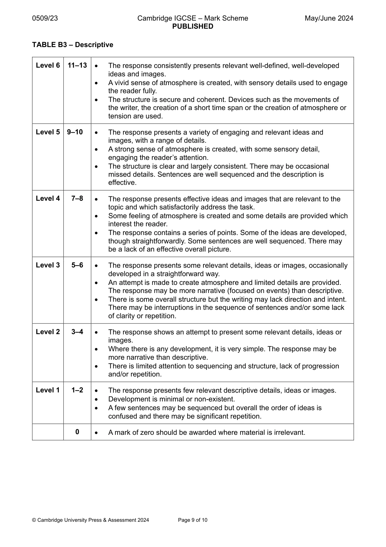 Mark scheme, page 9 of 10