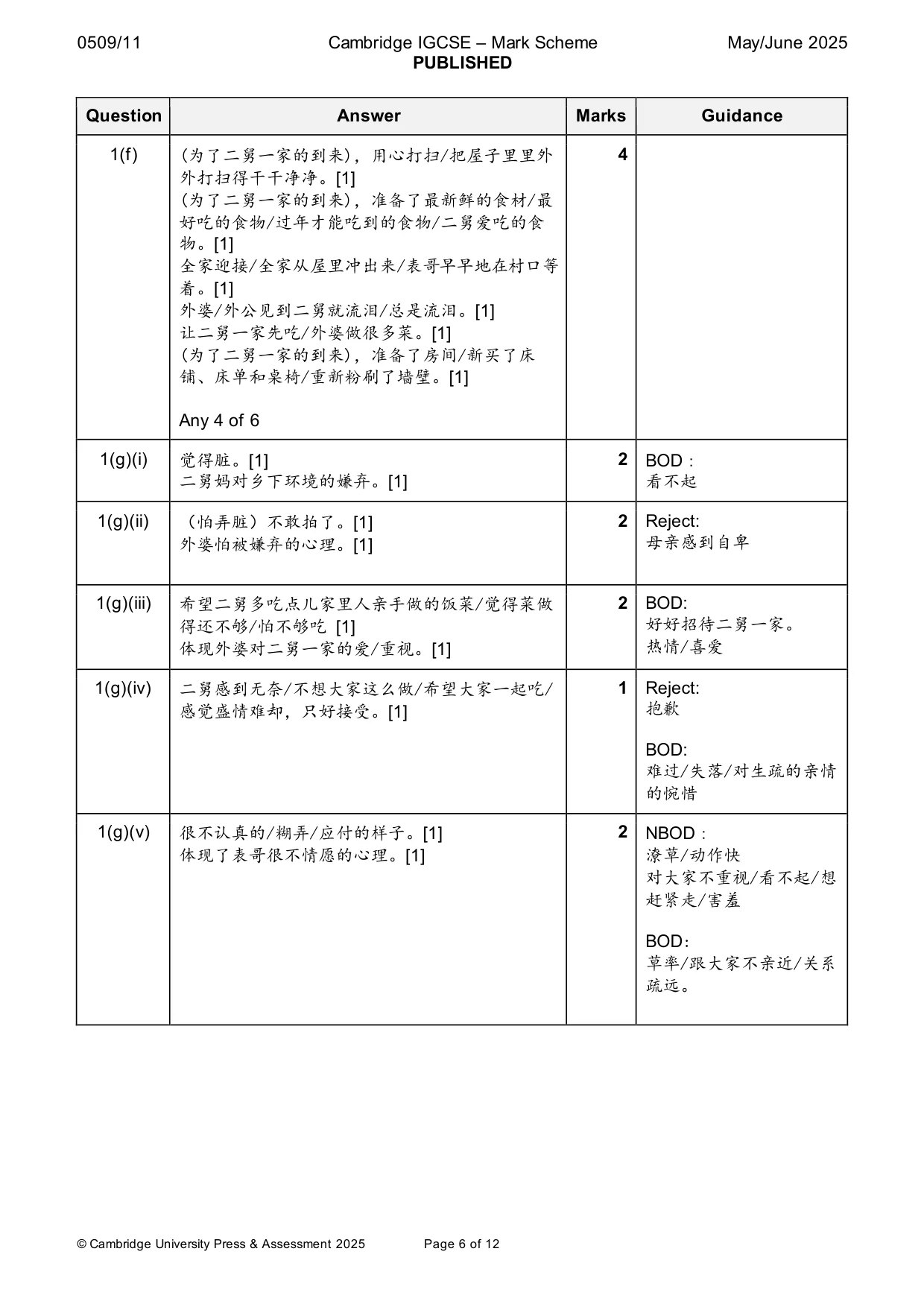 Mark scheme, page 6 of 12
