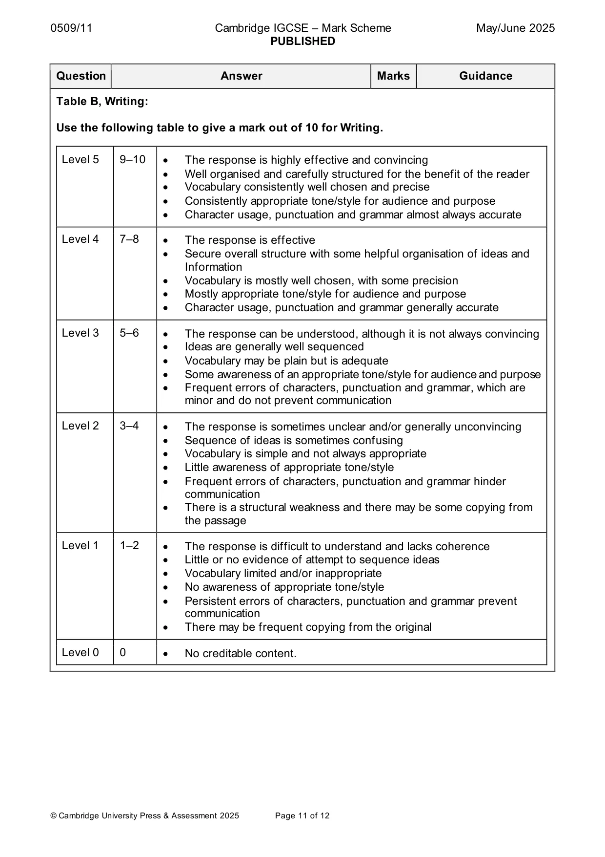 Mark scheme, page 11 of 12