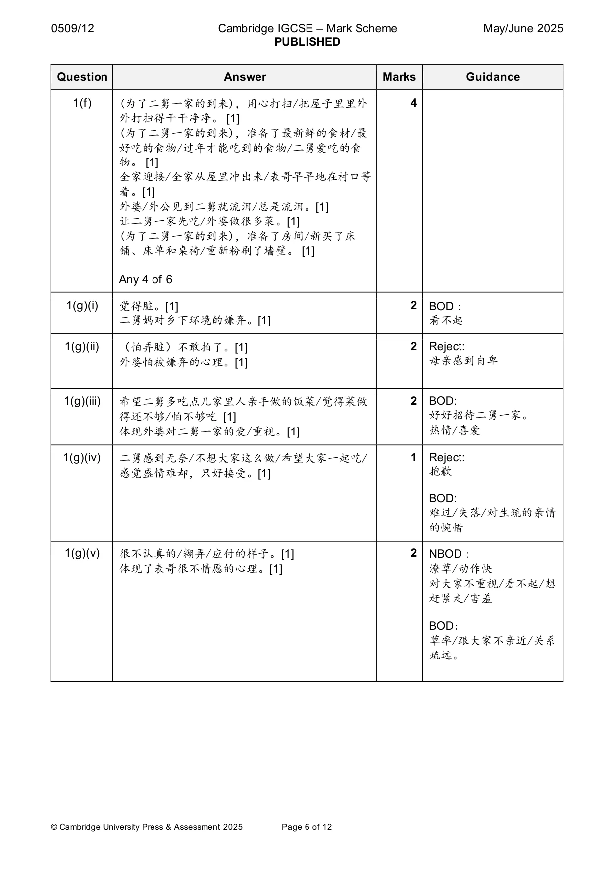 Mark scheme, page 6 of 12