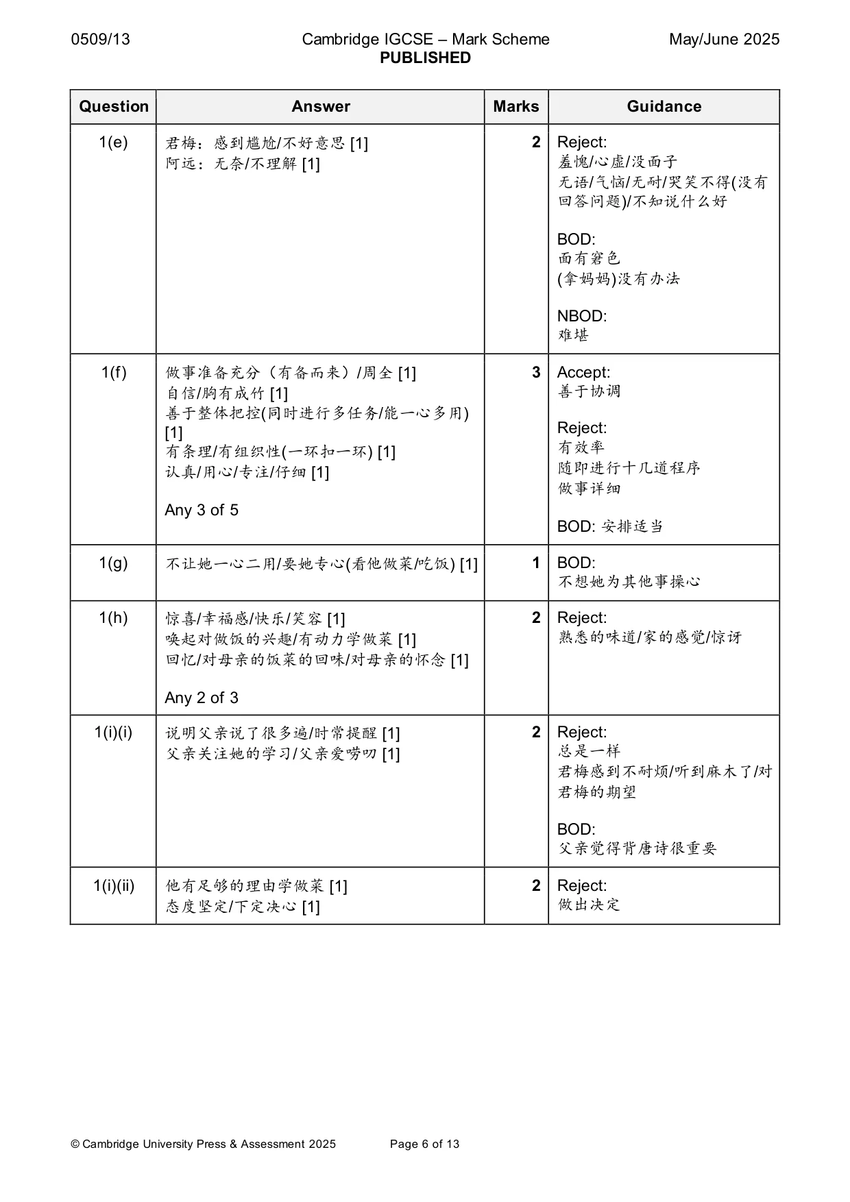 Mark scheme, page 6 of 13
