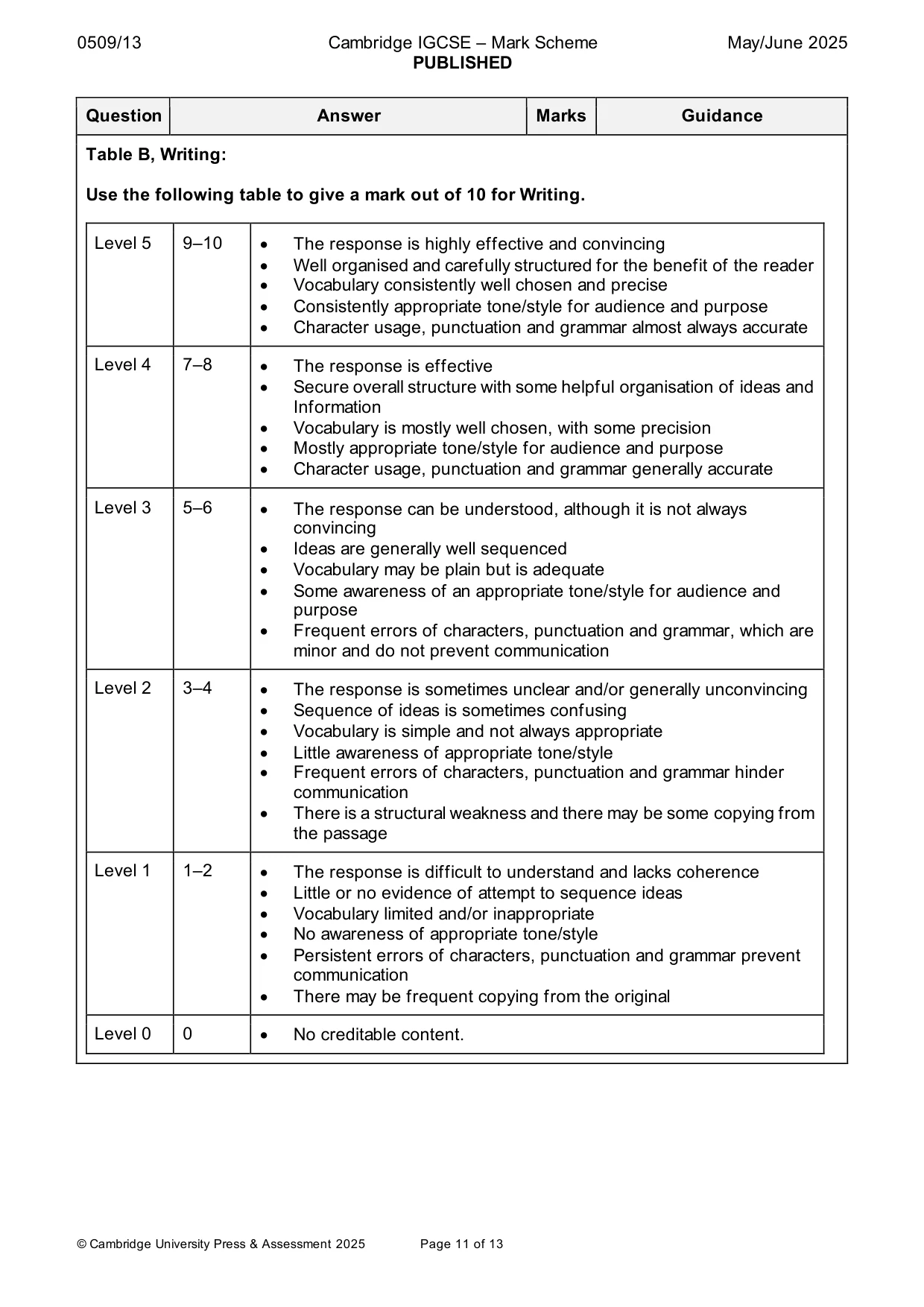 Mark scheme, page 11 of 13