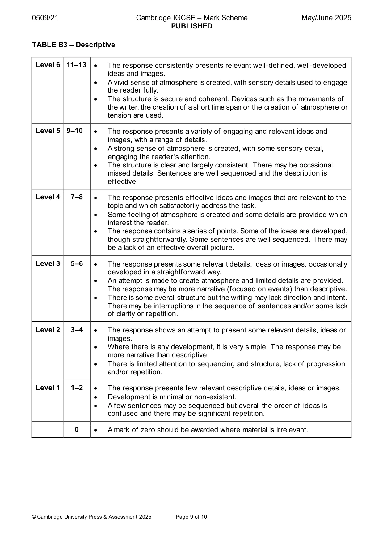 Mark scheme, page 9 of 10