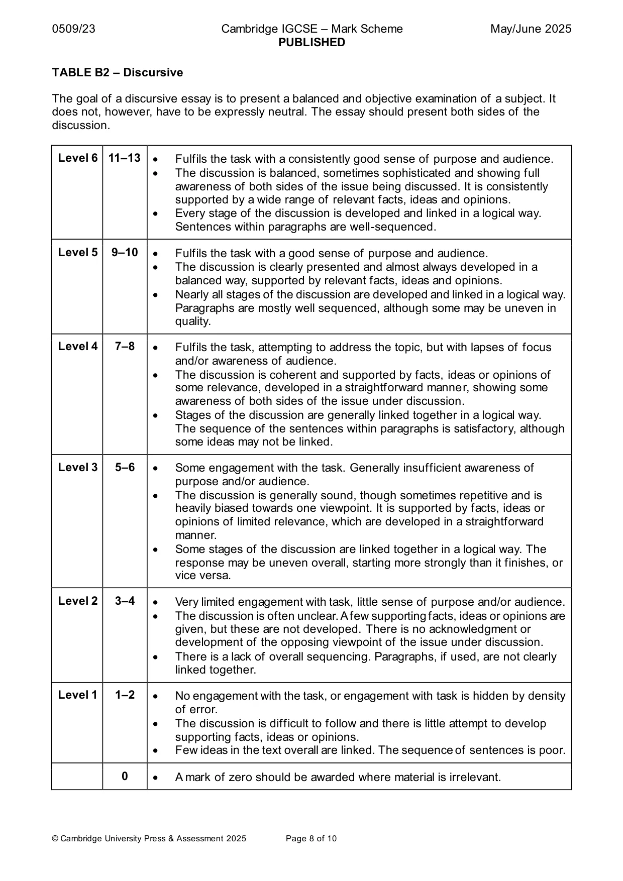 Mark scheme, page 8 of 10