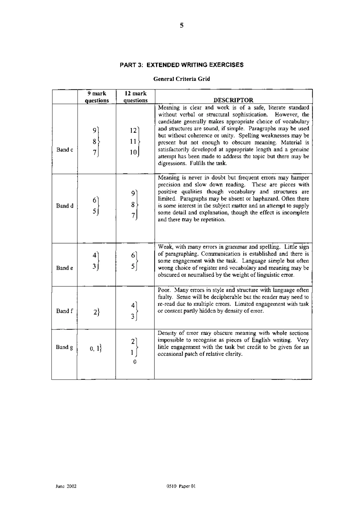 Mark scheme, page 6 of 6