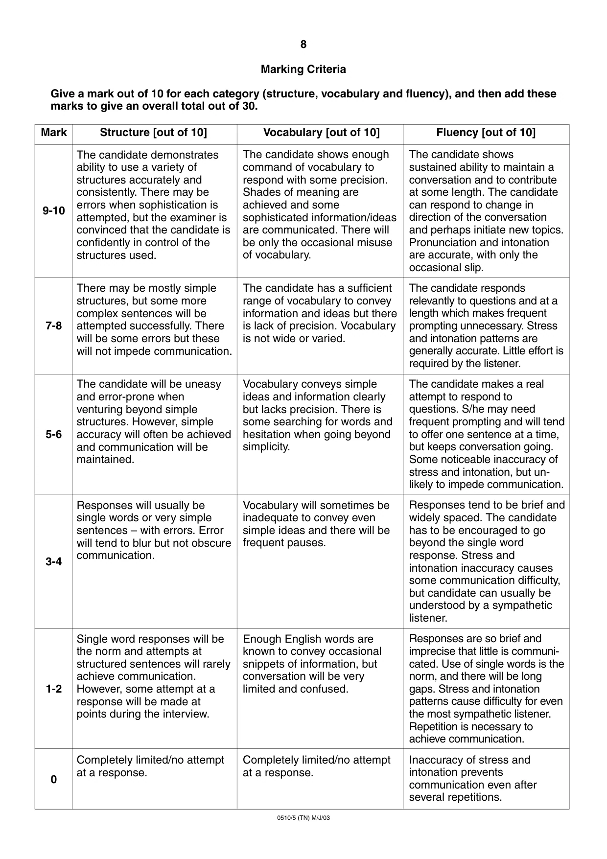 Cambridge IGCSE English - Second Language (oral endorsement) 0510 2003 May/June Paper 5 · Variant 1 question paper, page 8 of 16