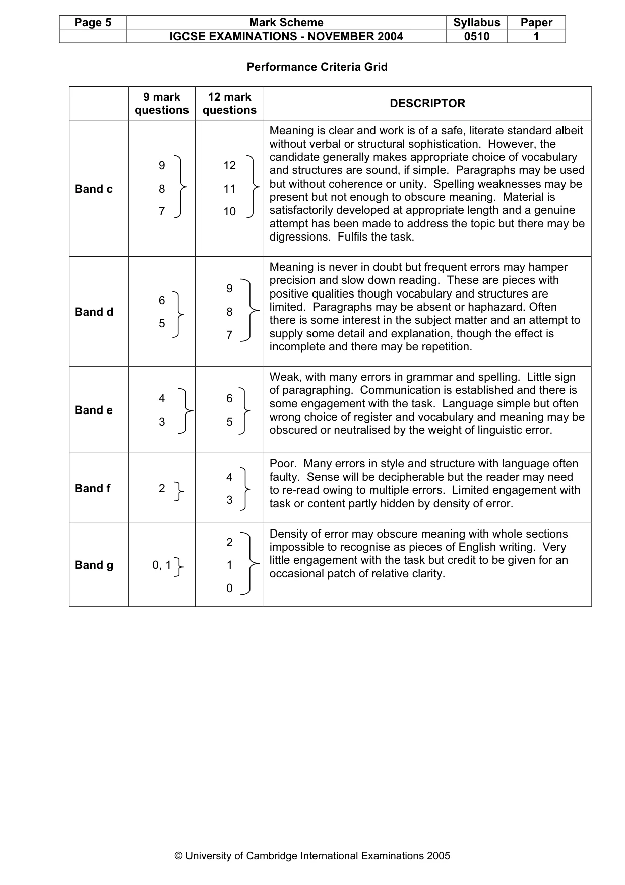 Mark scheme, page 8 of 8