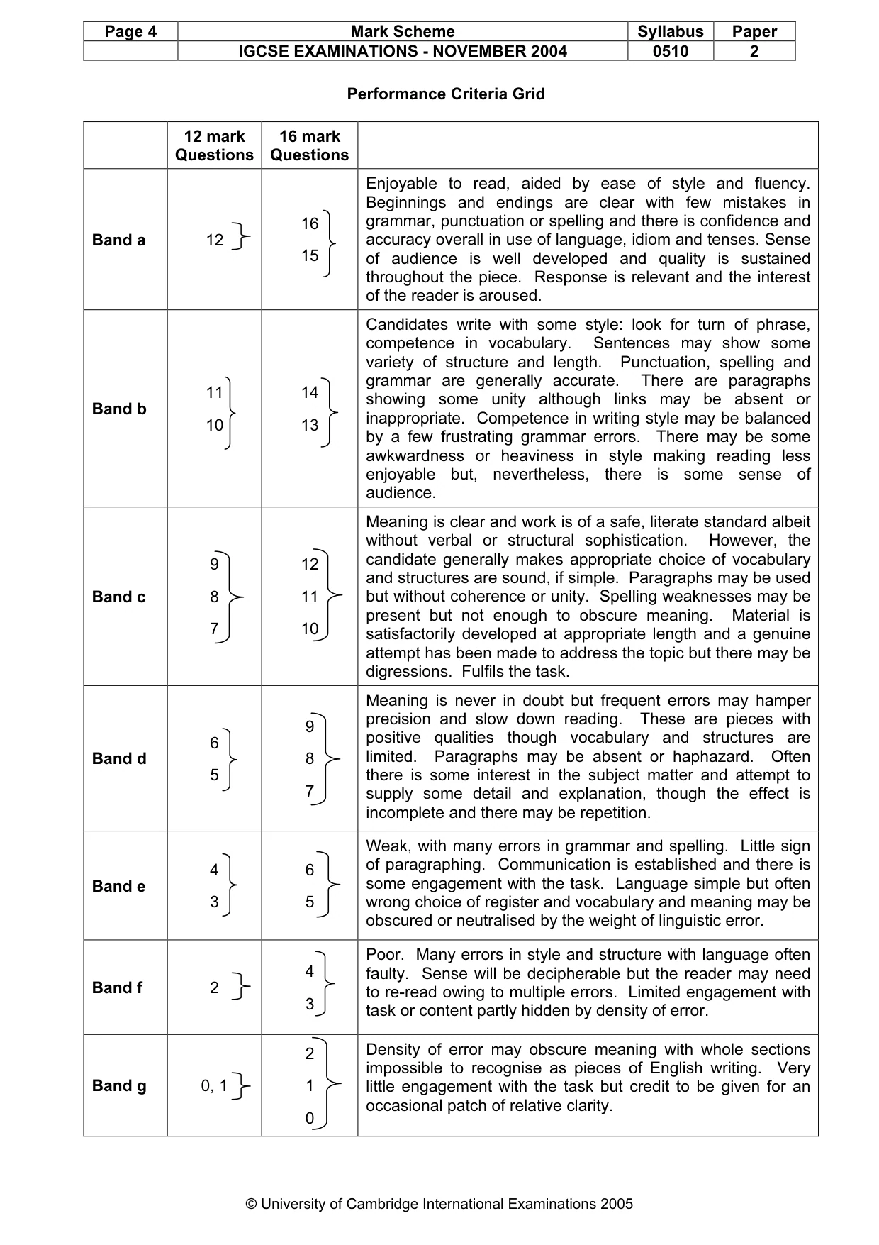 Mark scheme, page 7 of 7