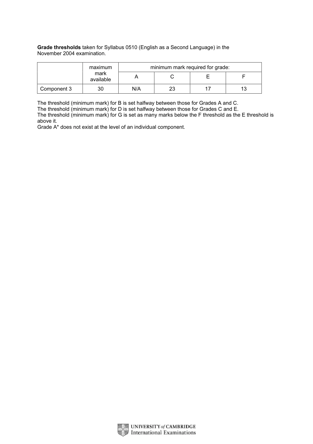 Mark scheme, page 2 of 16
