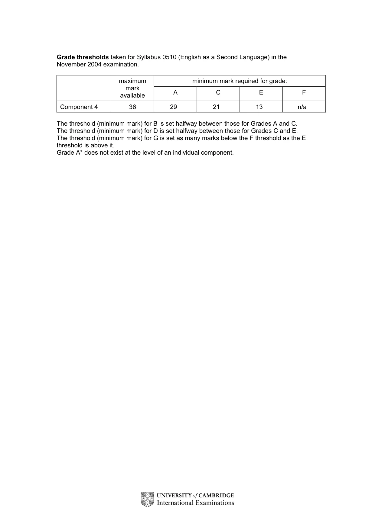 Mark scheme, page 2 of 15