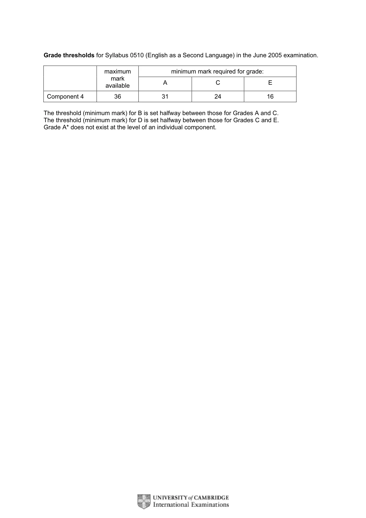 Mark scheme, page 2 of 14