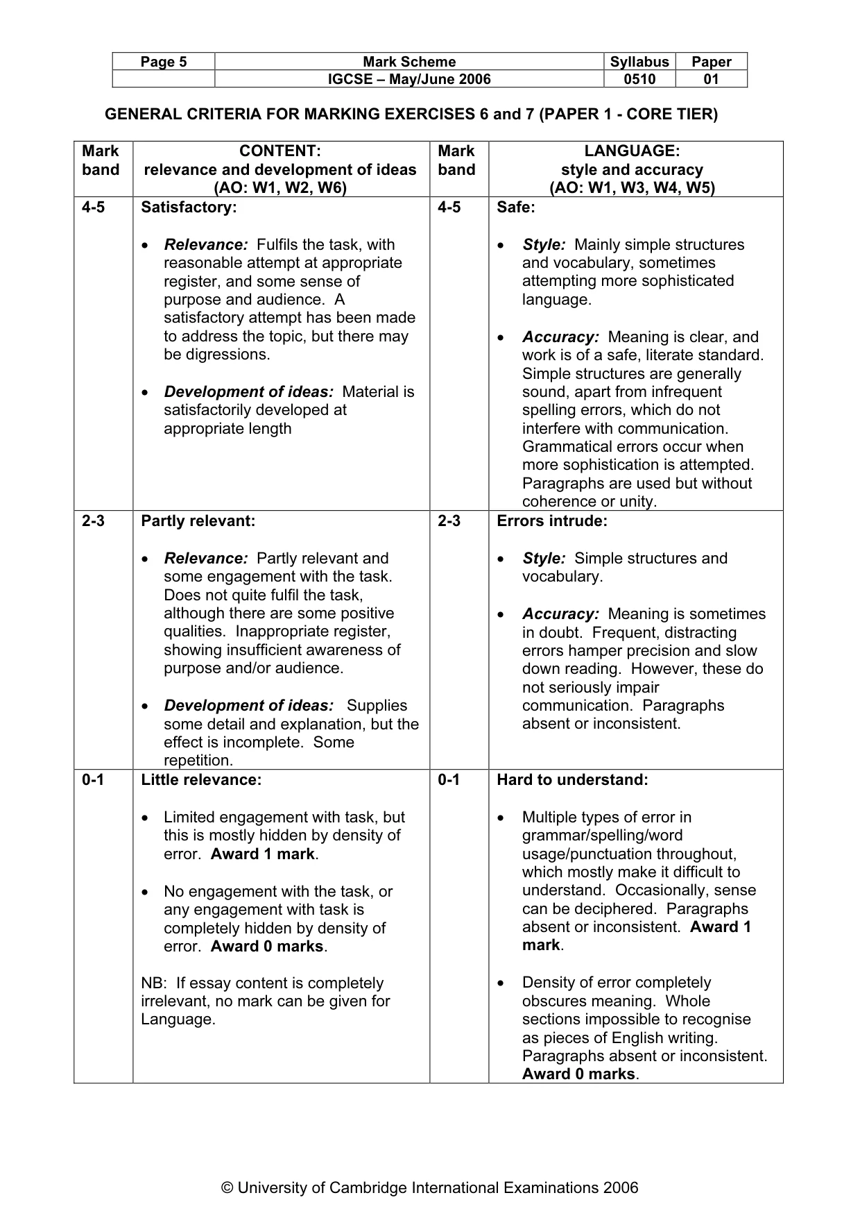 Mark scheme, page 6 of 6
