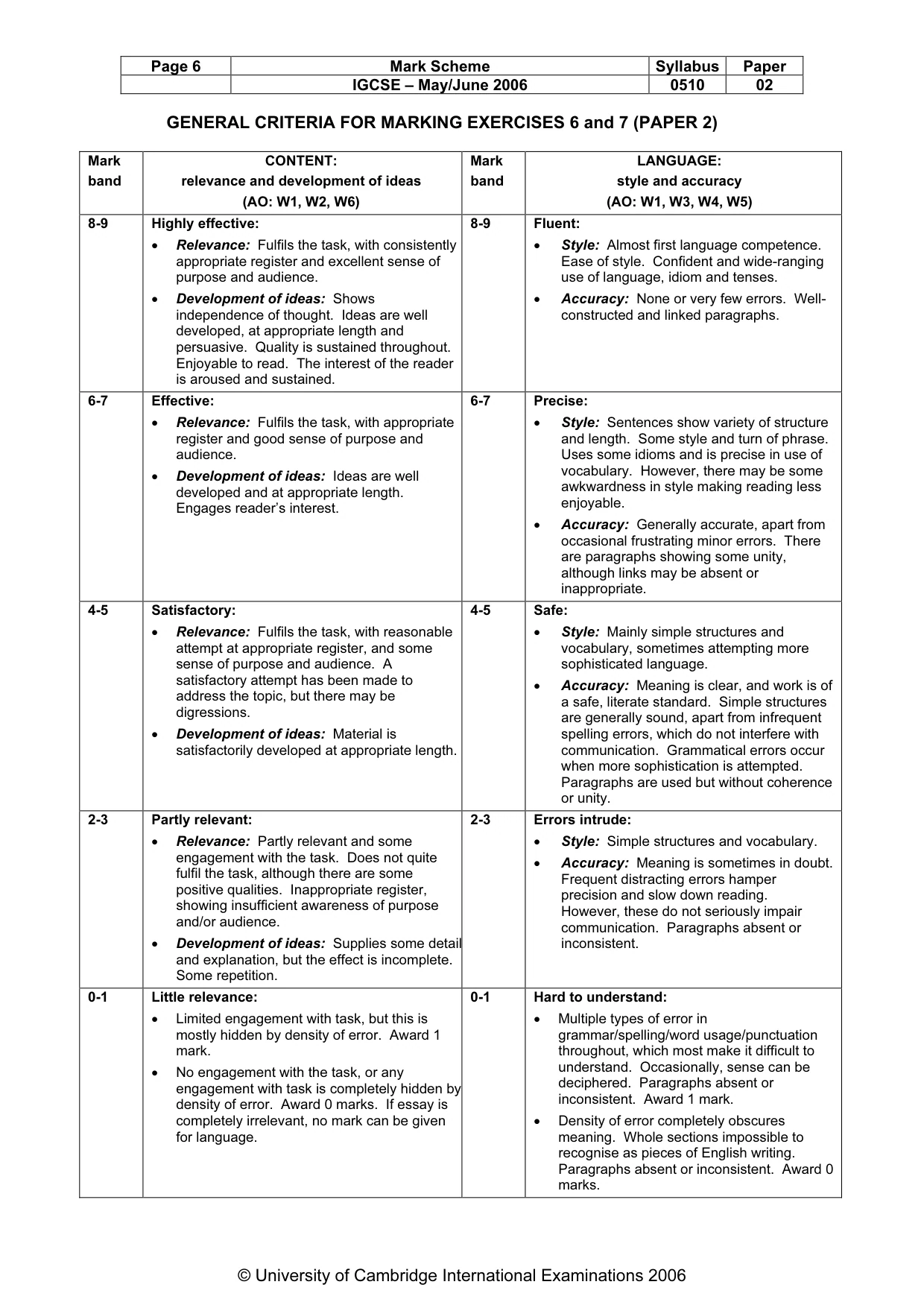 Mark scheme, page 7 of 7