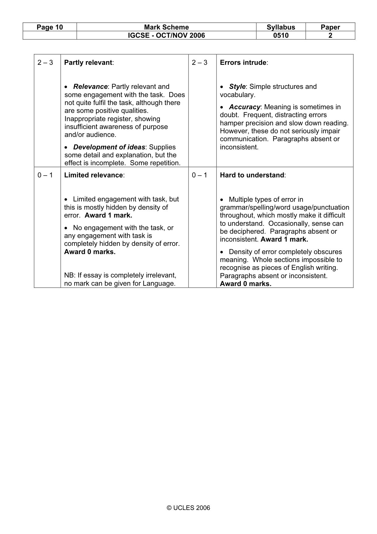 Mark scheme, page 10 of 10