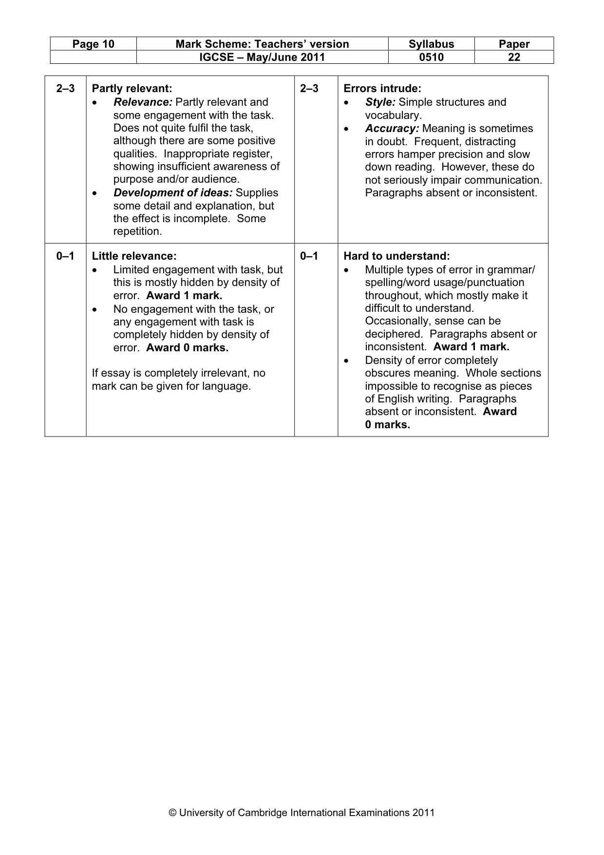 Mark scheme, page 10 of 10