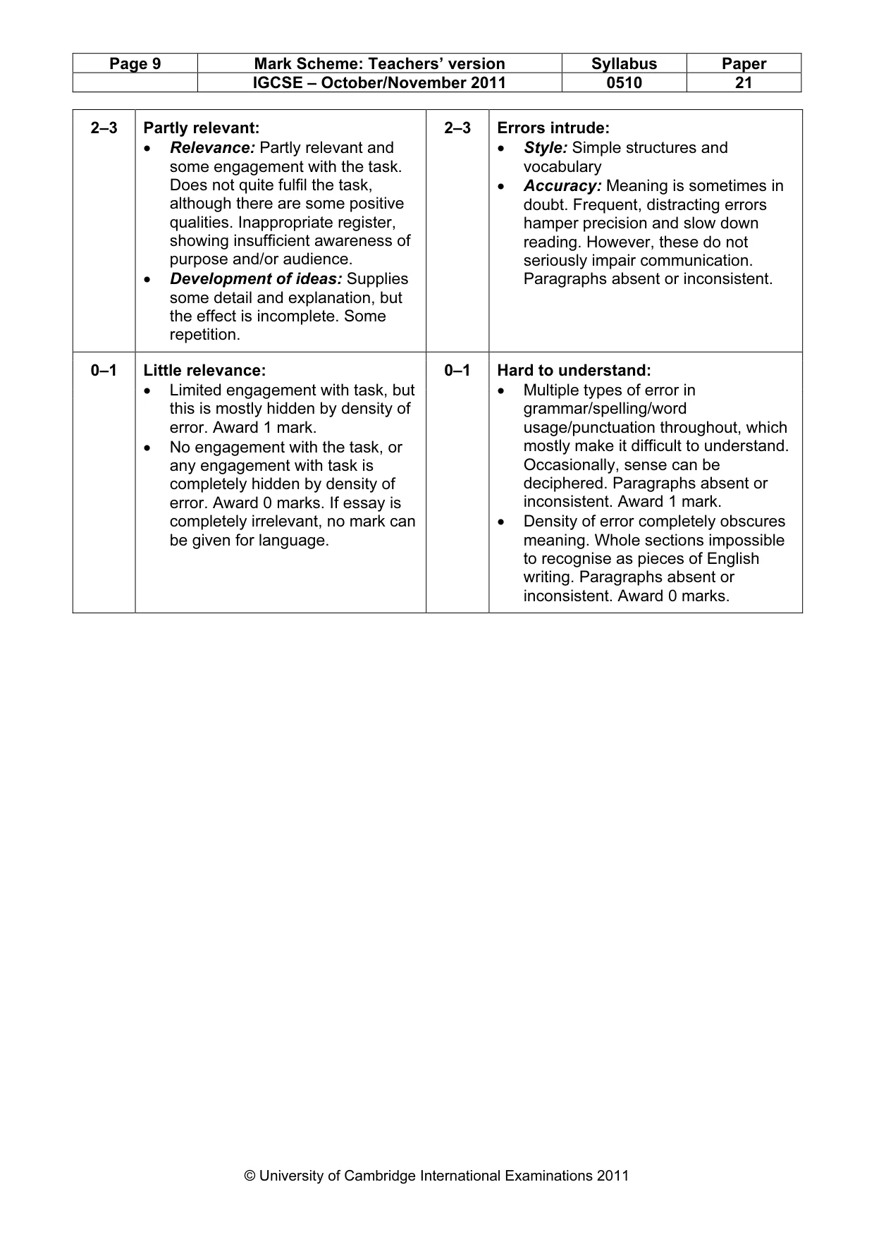 Mark scheme, page 9 of 9