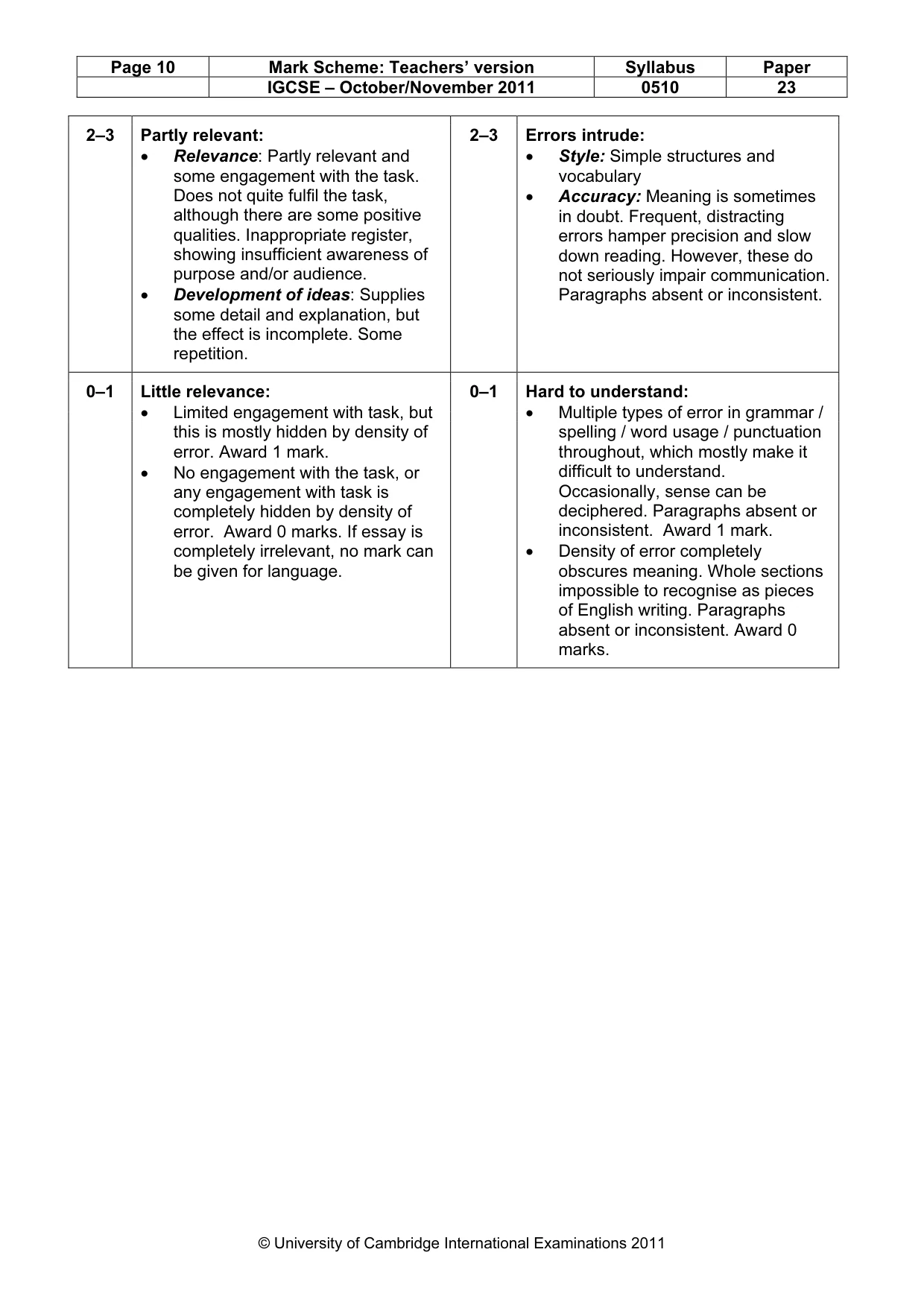 Mark scheme, page 10 of 10