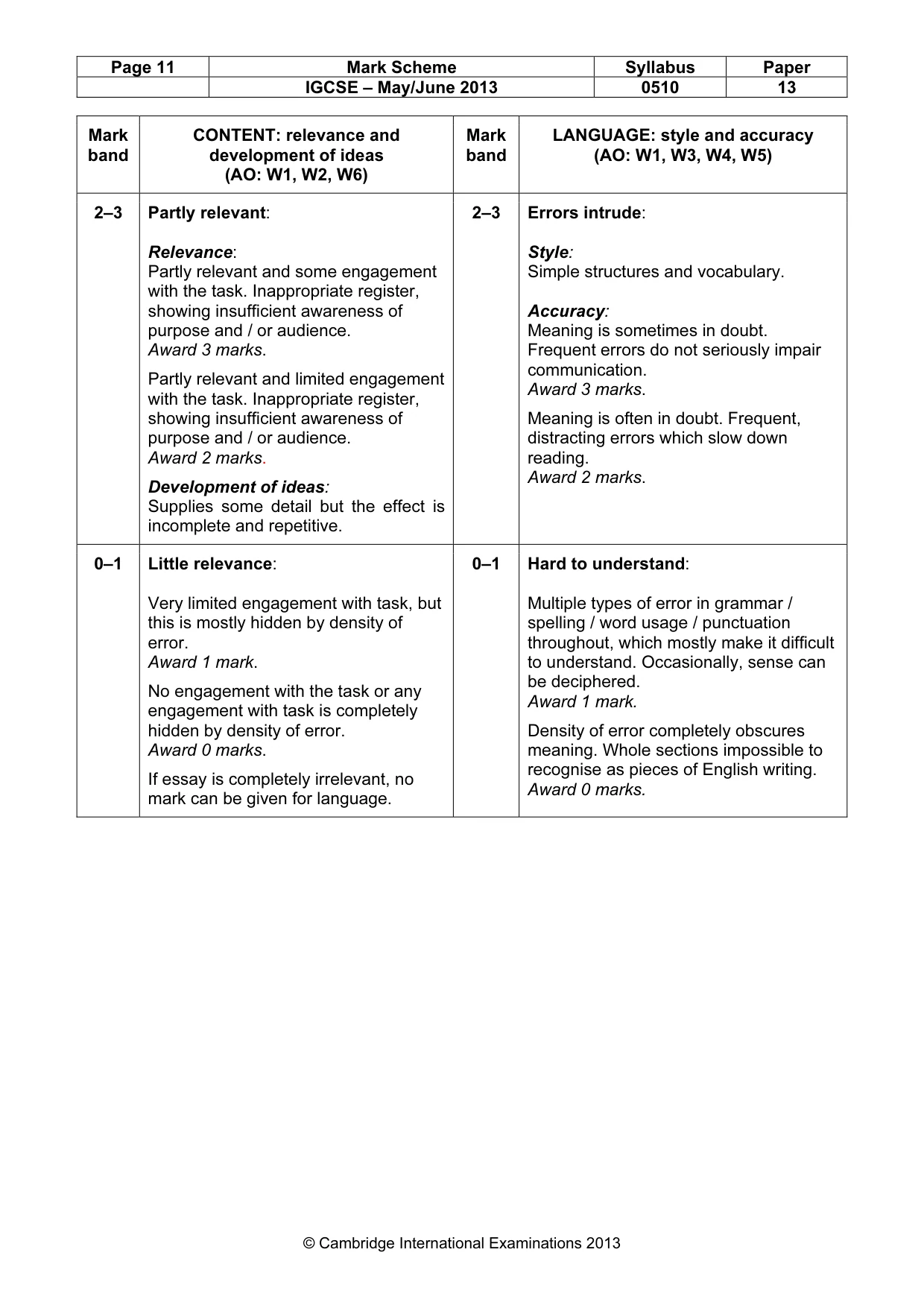 Mark scheme, page 11 of 11