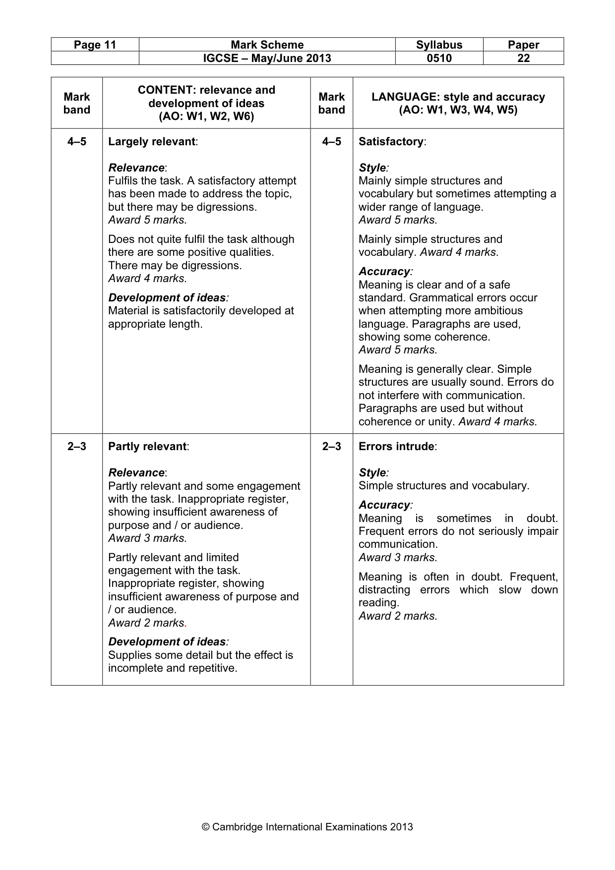Mark scheme, page 11 of 12