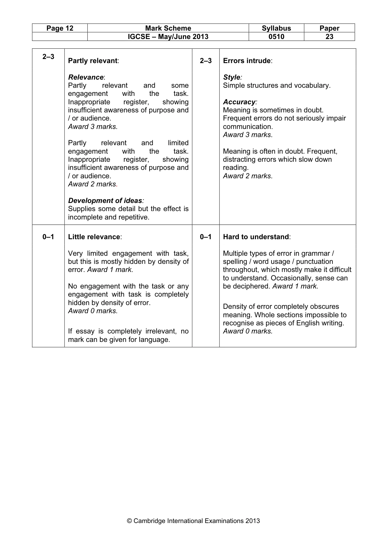 Mark scheme, page 12 of 12
