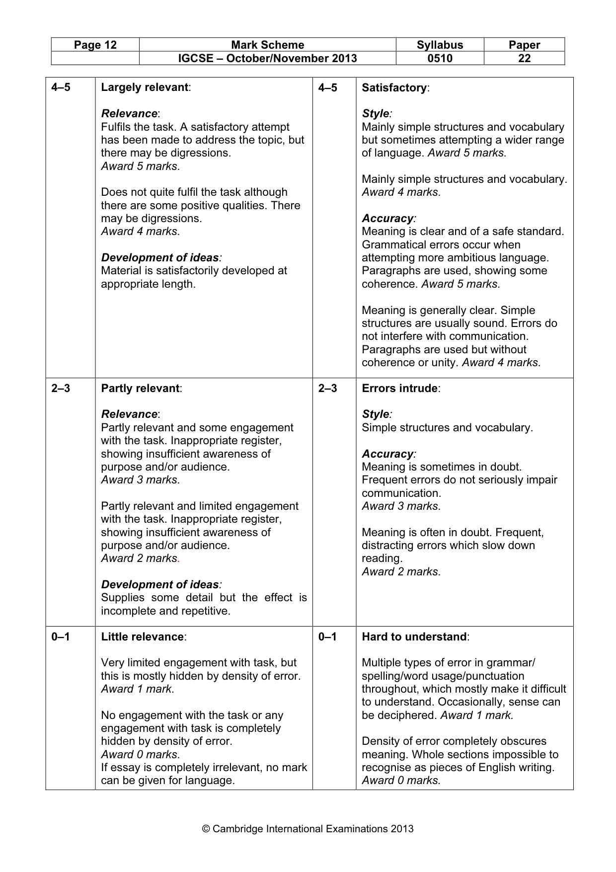 Mark scheme, page 12 of 12