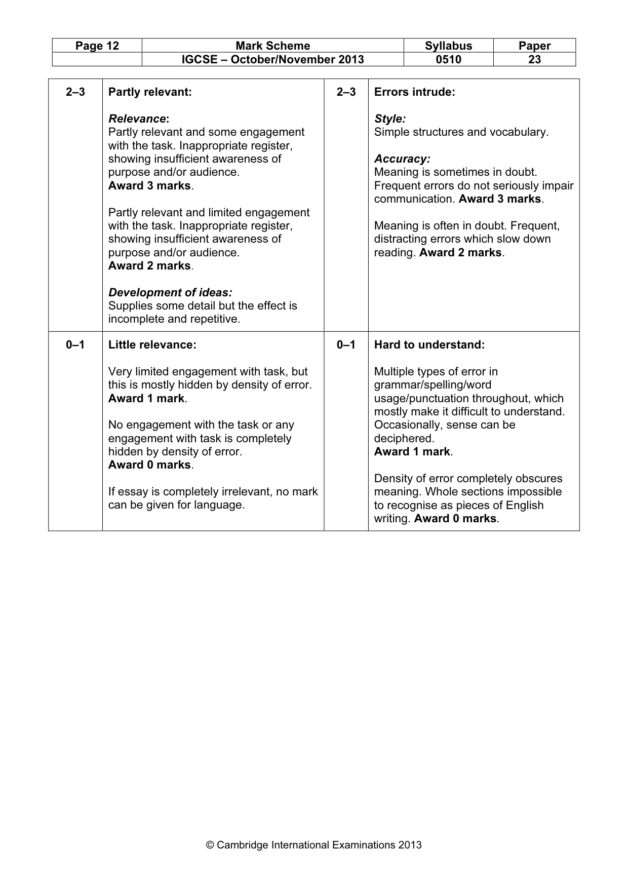 Mark scheme, page 12 of 12