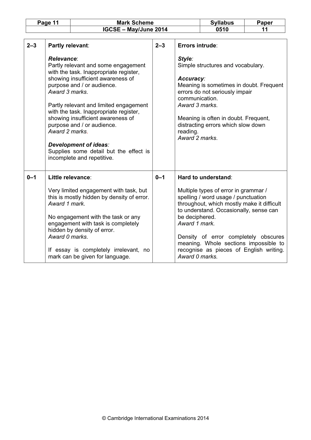 Mark scheme, page 11 of 11