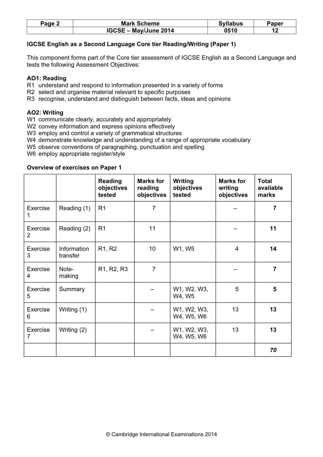 Mark scheme, page 2 of 11