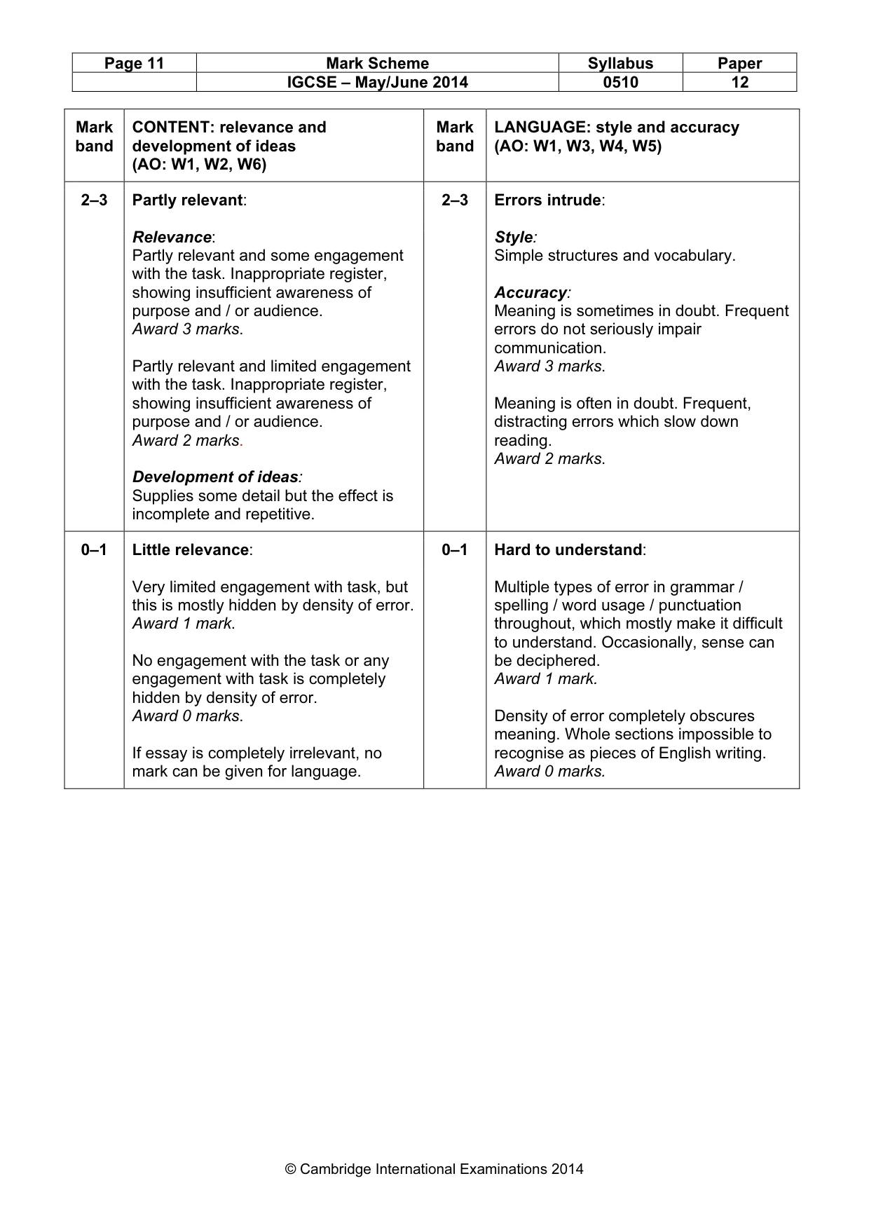 Mark scheme, page 11 of 11