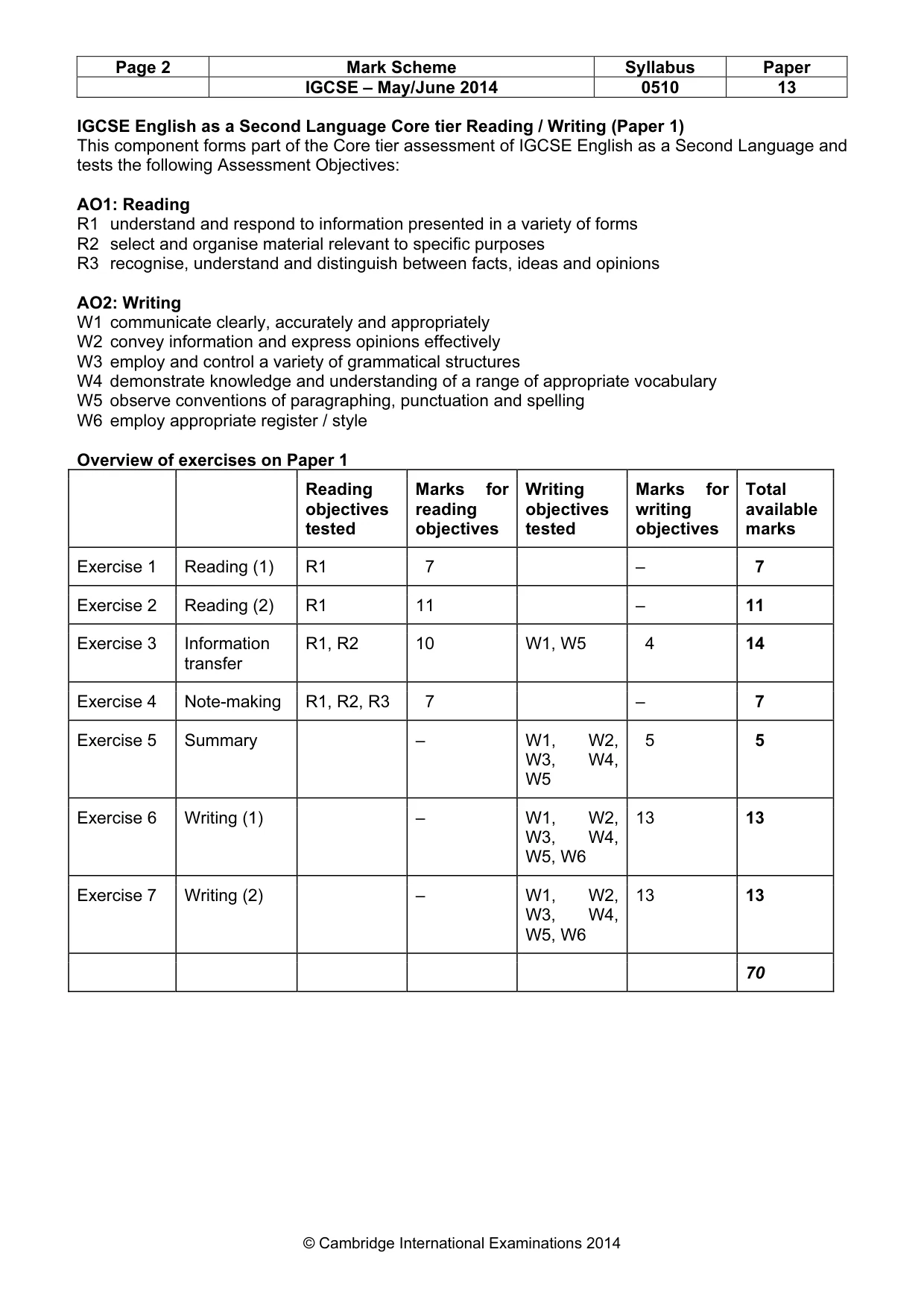Mark scheme, page 2 of 9
