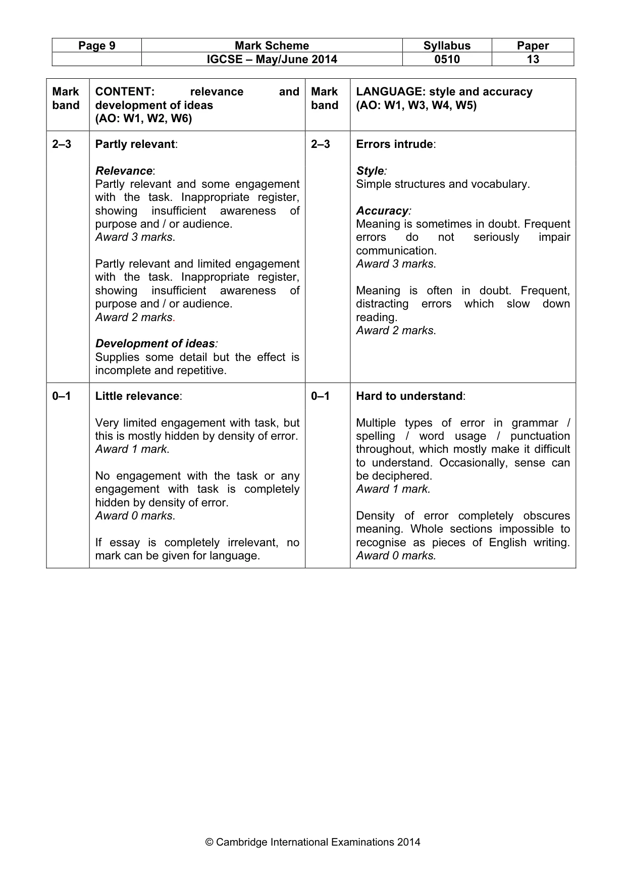 Mark scheme, page 9 of 9