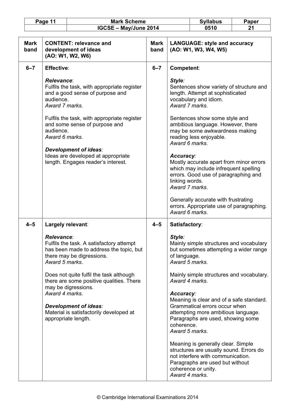 Mark scheme, page 11 of 12