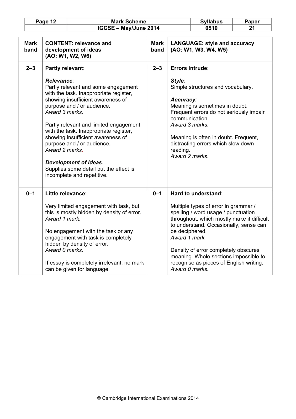 Mark scheme, page 12 of 12