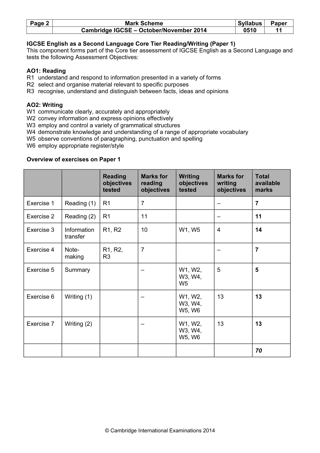 Mark scheme, page 2 of 11