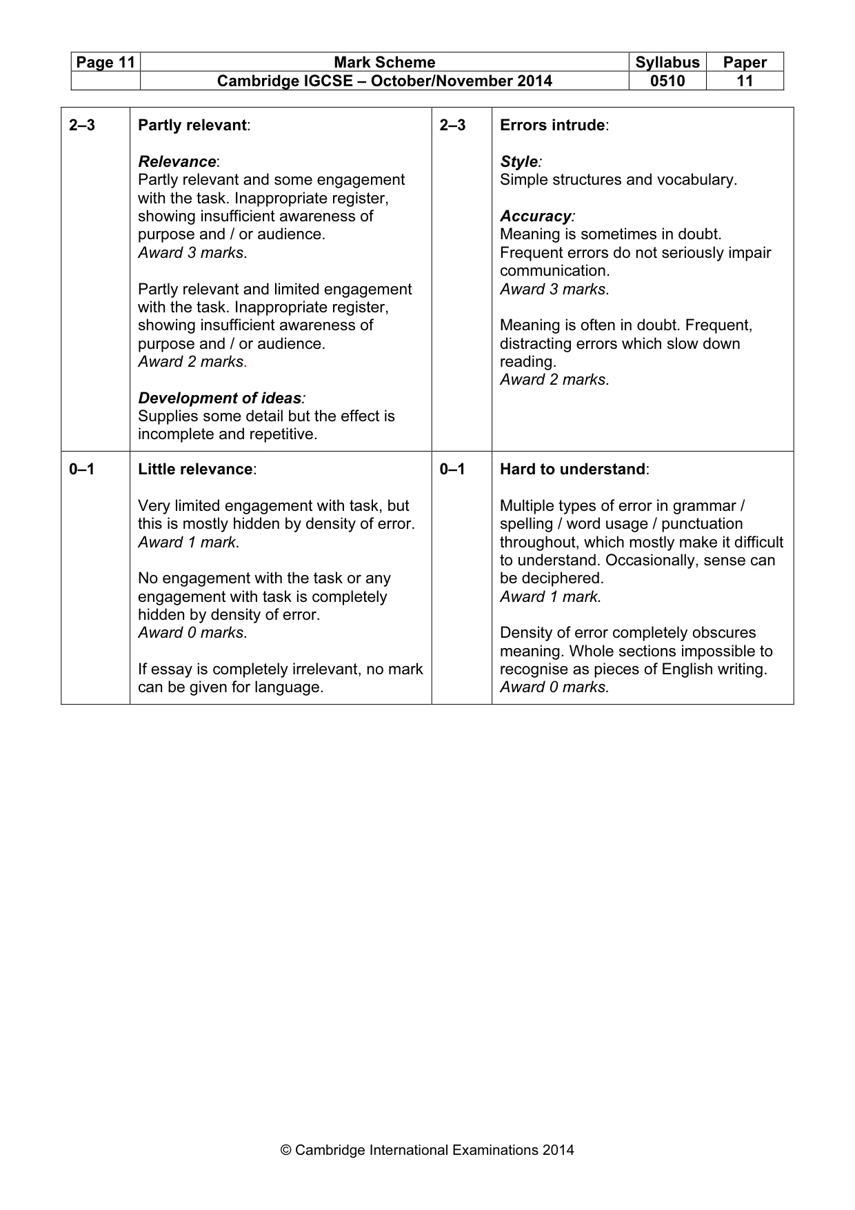 Mark scheme, page 11 of 11