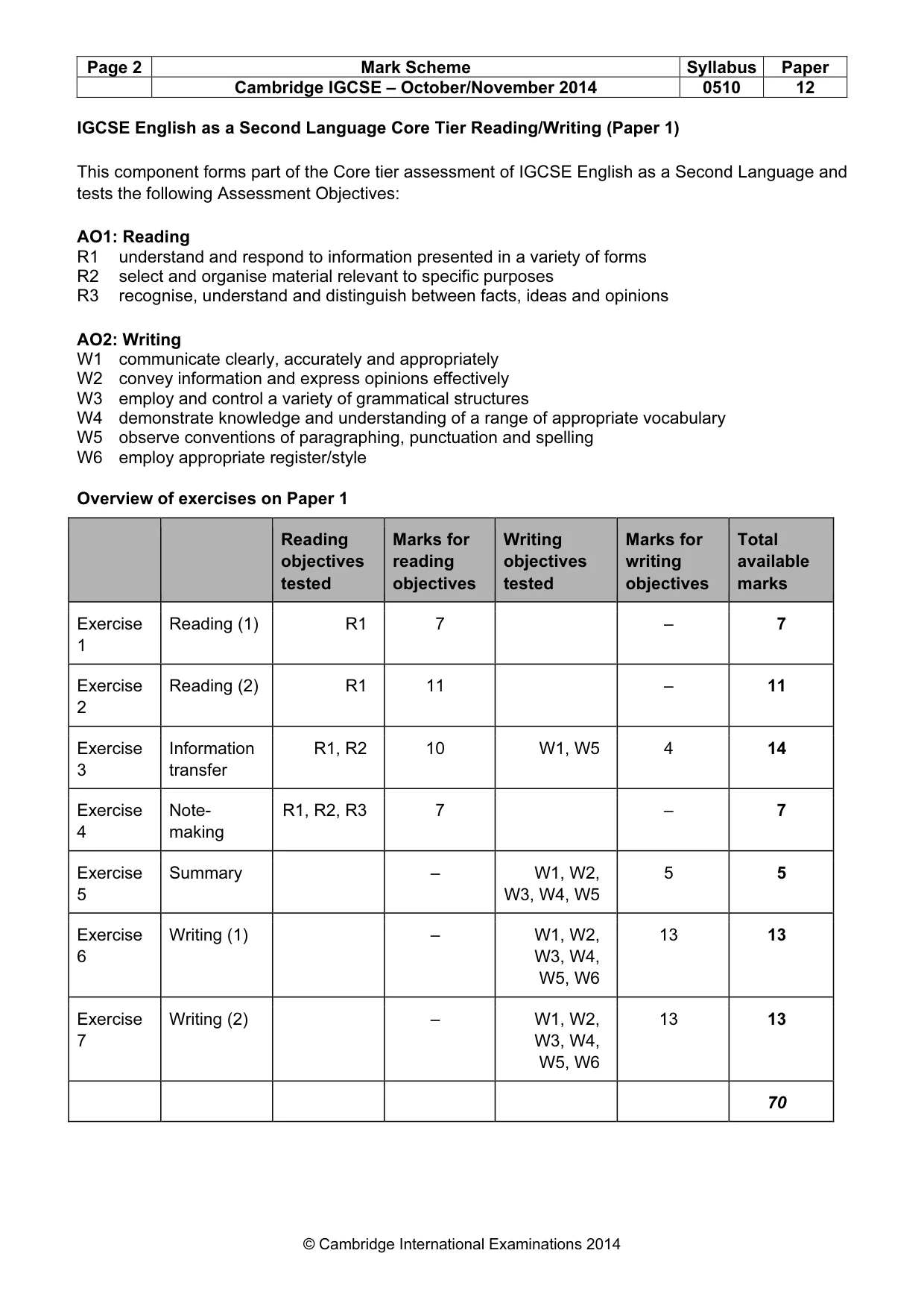 Mark scheme, page 2 of 11
