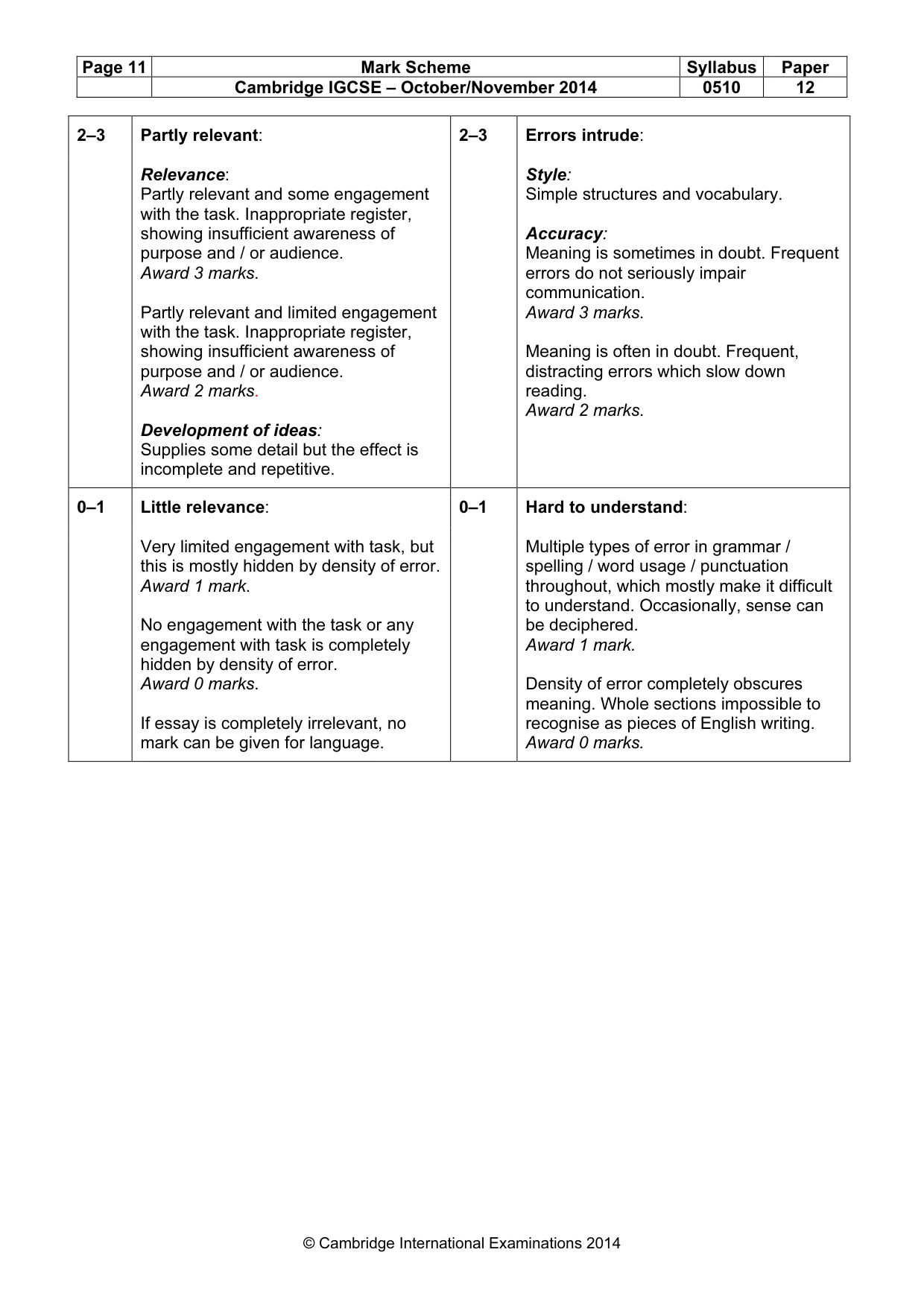 Mark scheme, page 11 of 11
