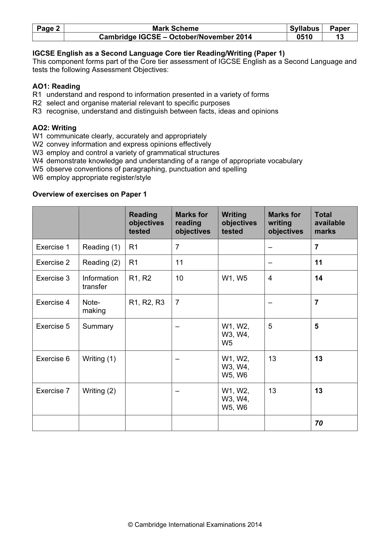 Mark scheme, page 2 of 11