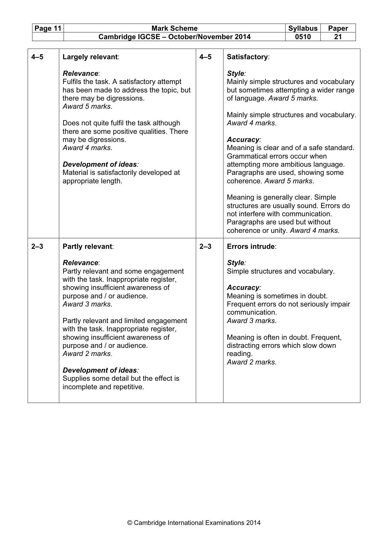 Mark scheme, page 11 of 12