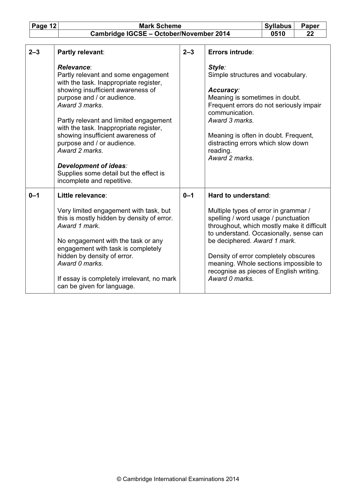 Mark scheme, page 12 of 12
