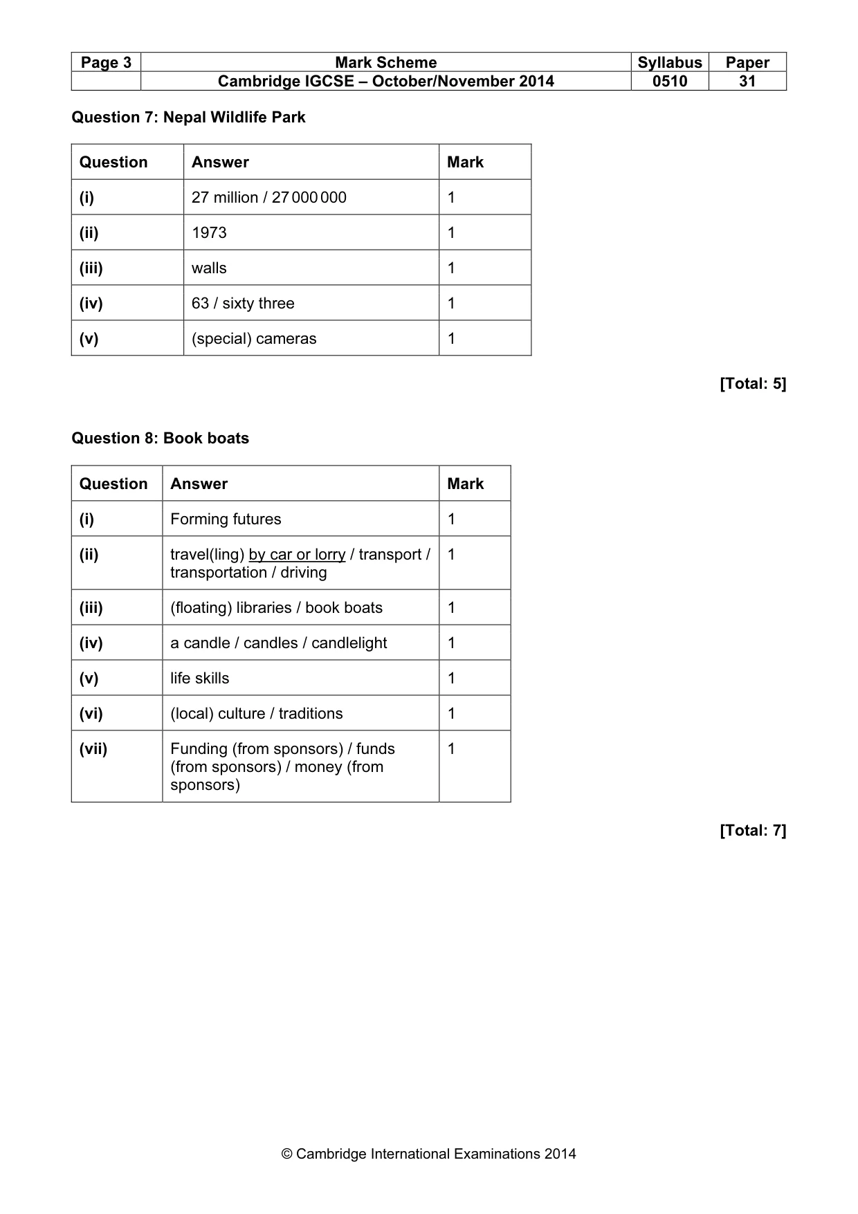 Mark scheme, page 3 of 15