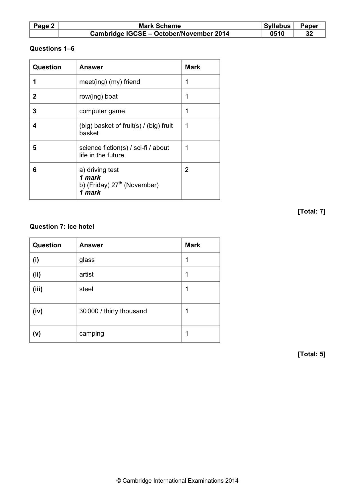 Mark scheme, page 2 of 16